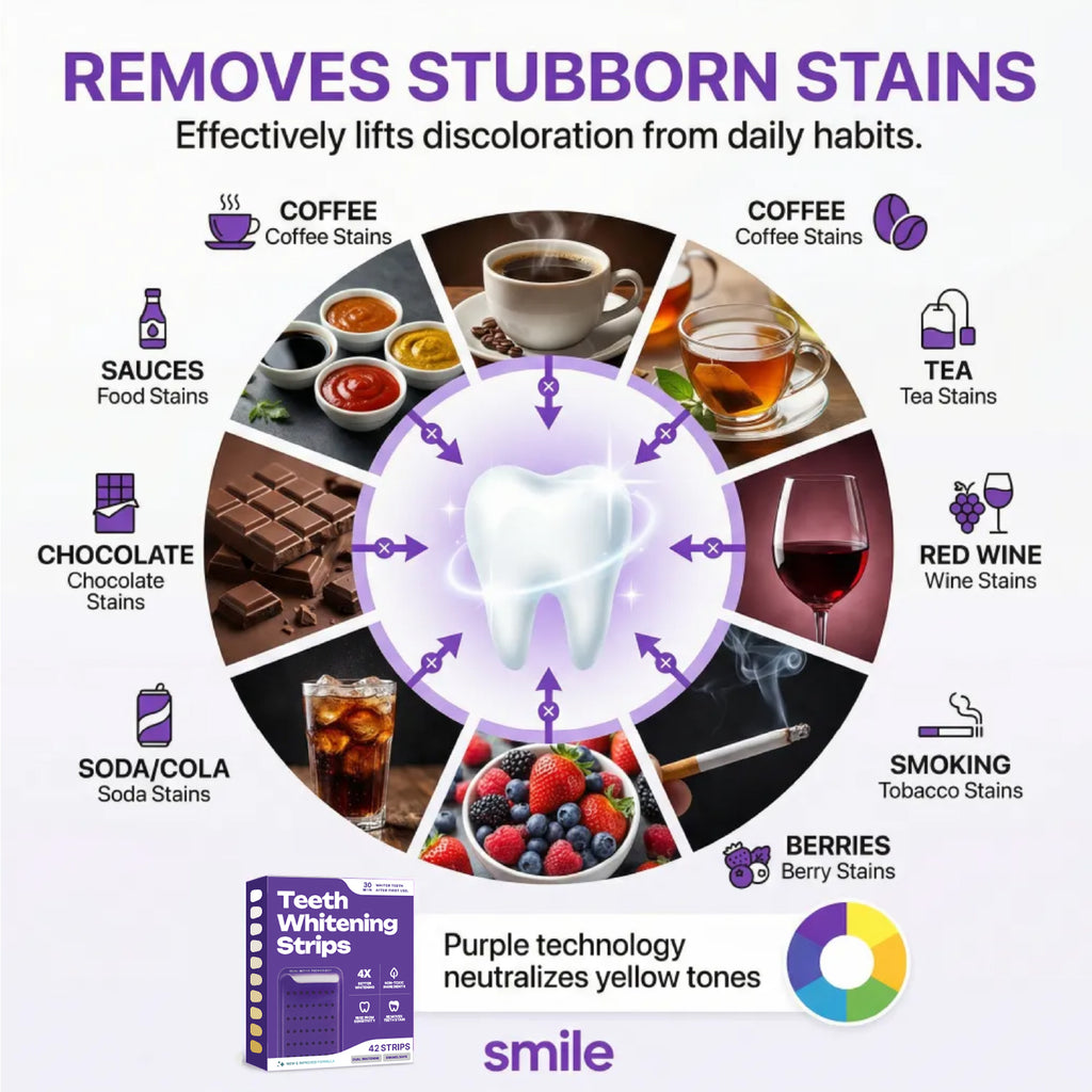 PAP Purple Teeth Whitening Strips – 21-Day Stain Treatment