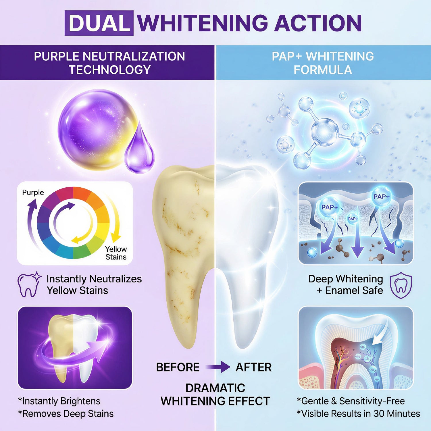PAP Purple Teeth Whitening Strips – 21-Day Stain Treatment
