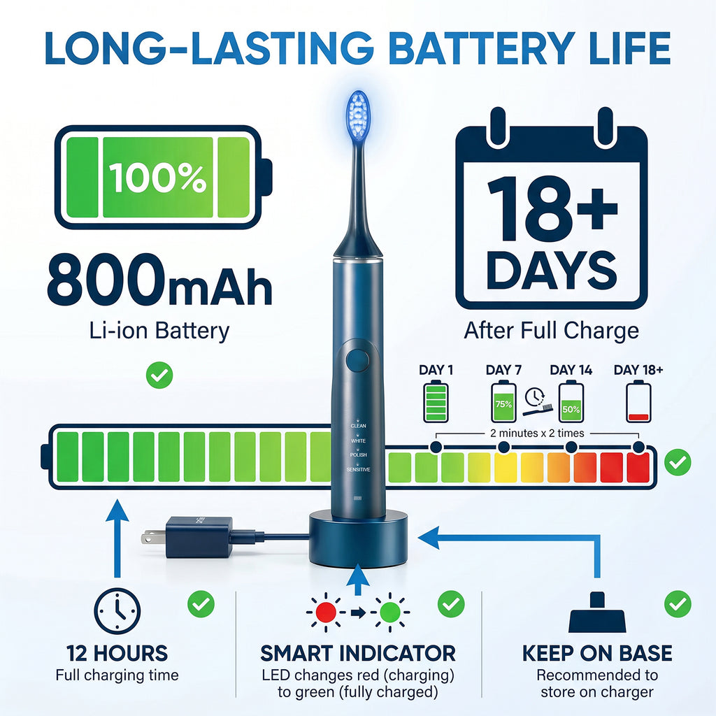 IPX7 Waterproof Automatic Portable Built-in Timer Soft Bristles Blue LED Light Wireless Rechargeable Electric Toothbrush