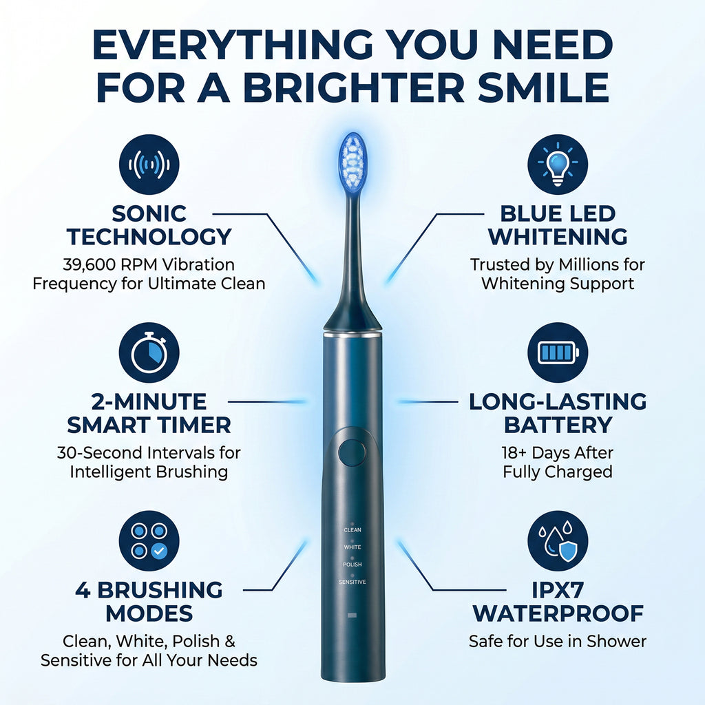 IPX7 Waterproof Automatic Portable Built-in Timer Soft Bristles Blue LED Light Wireless Rechargeable Electric Toothbrush