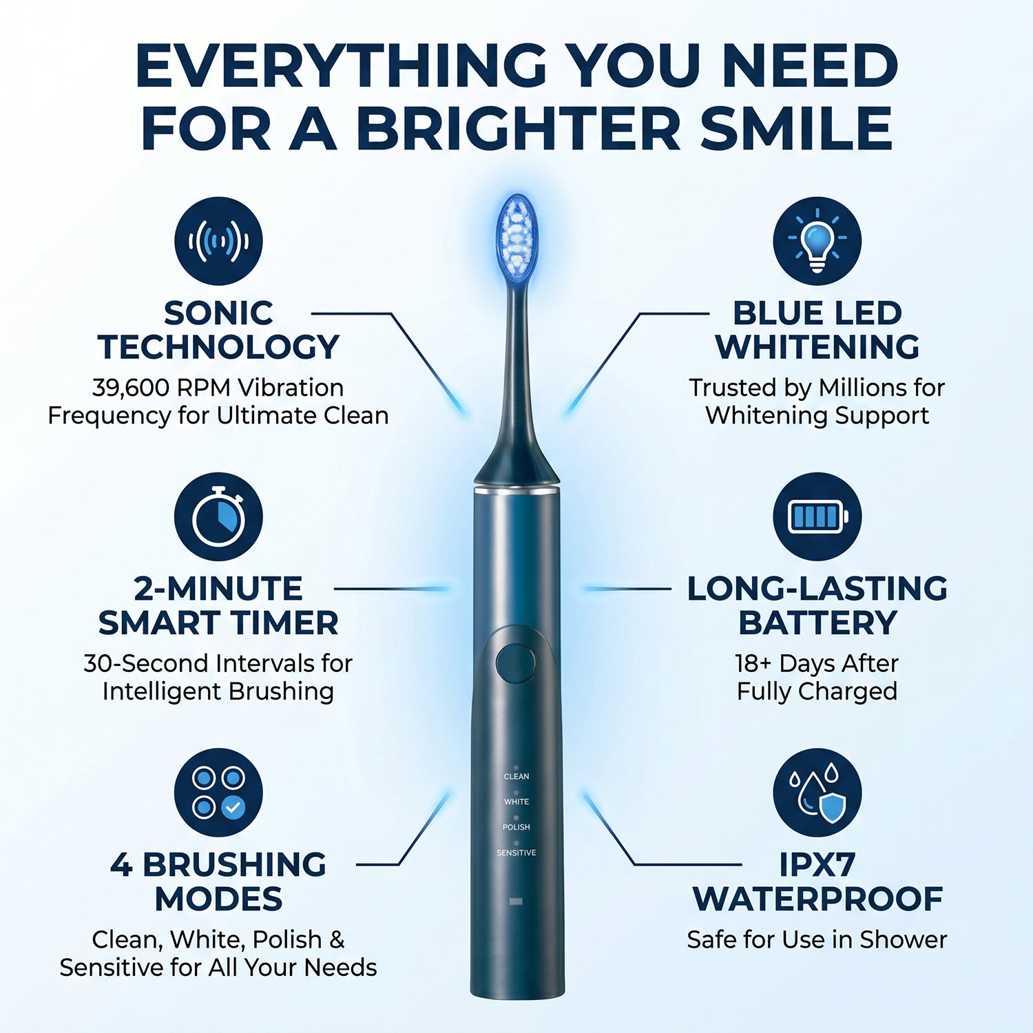 IPX7 Waterproof Automatic Portable Built-in Timer Soft Bristles Blue LED Light Wireless Rechargeable Electric Toothbrush