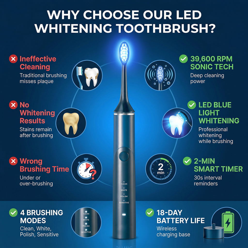 IPX7 Waterproof Automatic Portable Built-in Timer Soft Bristles Blue LED Light Wireless Rechargeable Electric Toothbrush