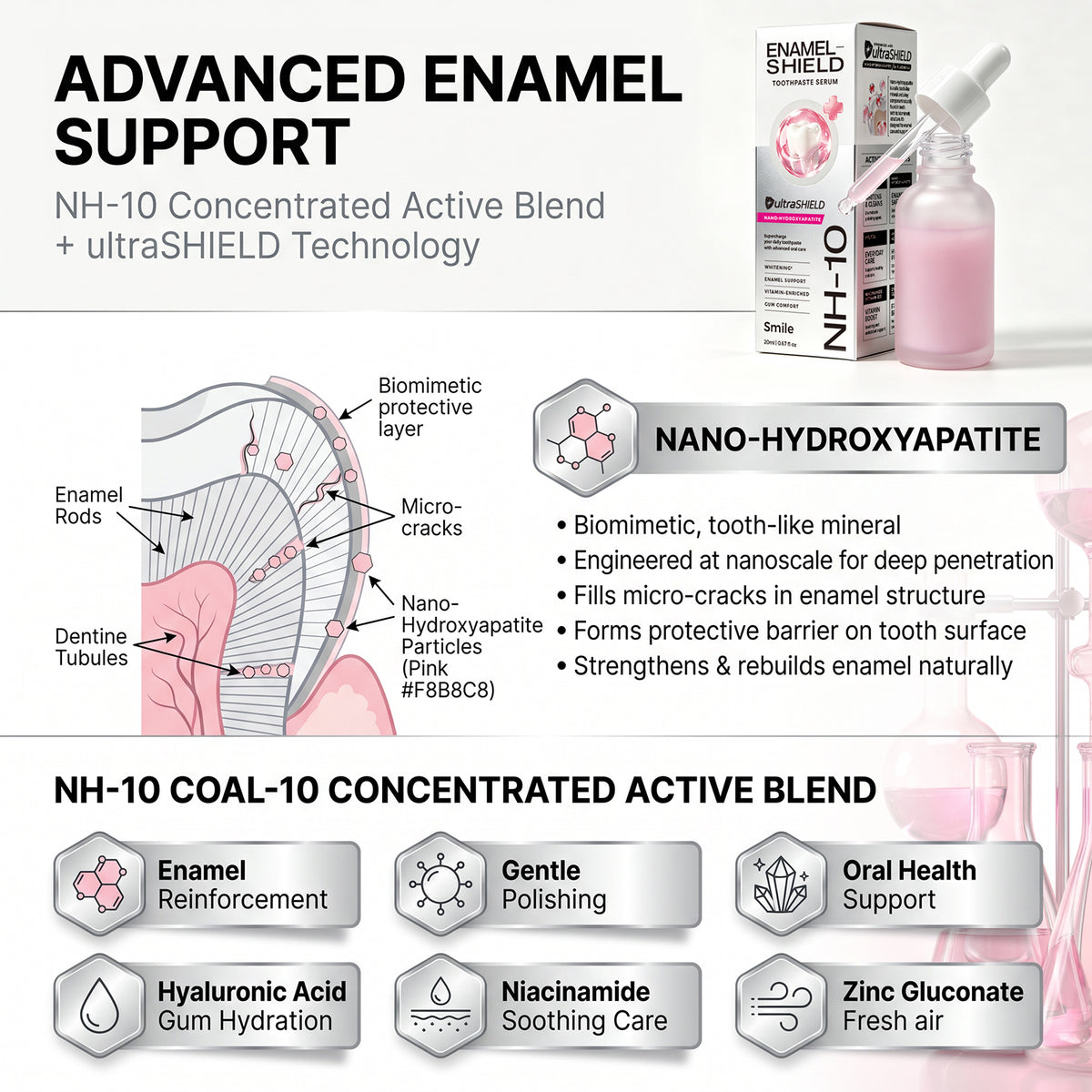 Custom Logo Tooth Shield Enamel Care Non Sensitive Fluoride Free Nano-Hydroxyapatite Toothpaste Serum