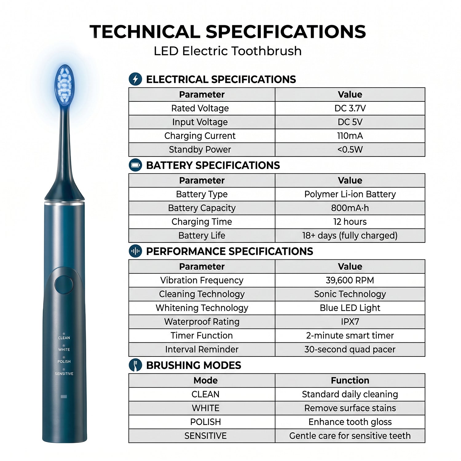IPX7 Waterproof Automatic Portable Built-in Timer Soft Bristles Blue LED Light Wireless Rechargeable Electric Toothbrush