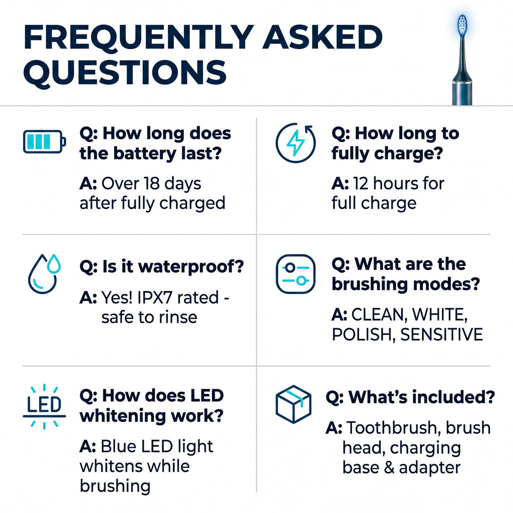 IPX7 Waterproof Automatic Portable Built-in Timer Soft Bristles Blue LED Light Wireless Rechargeable Electric Toothbrush