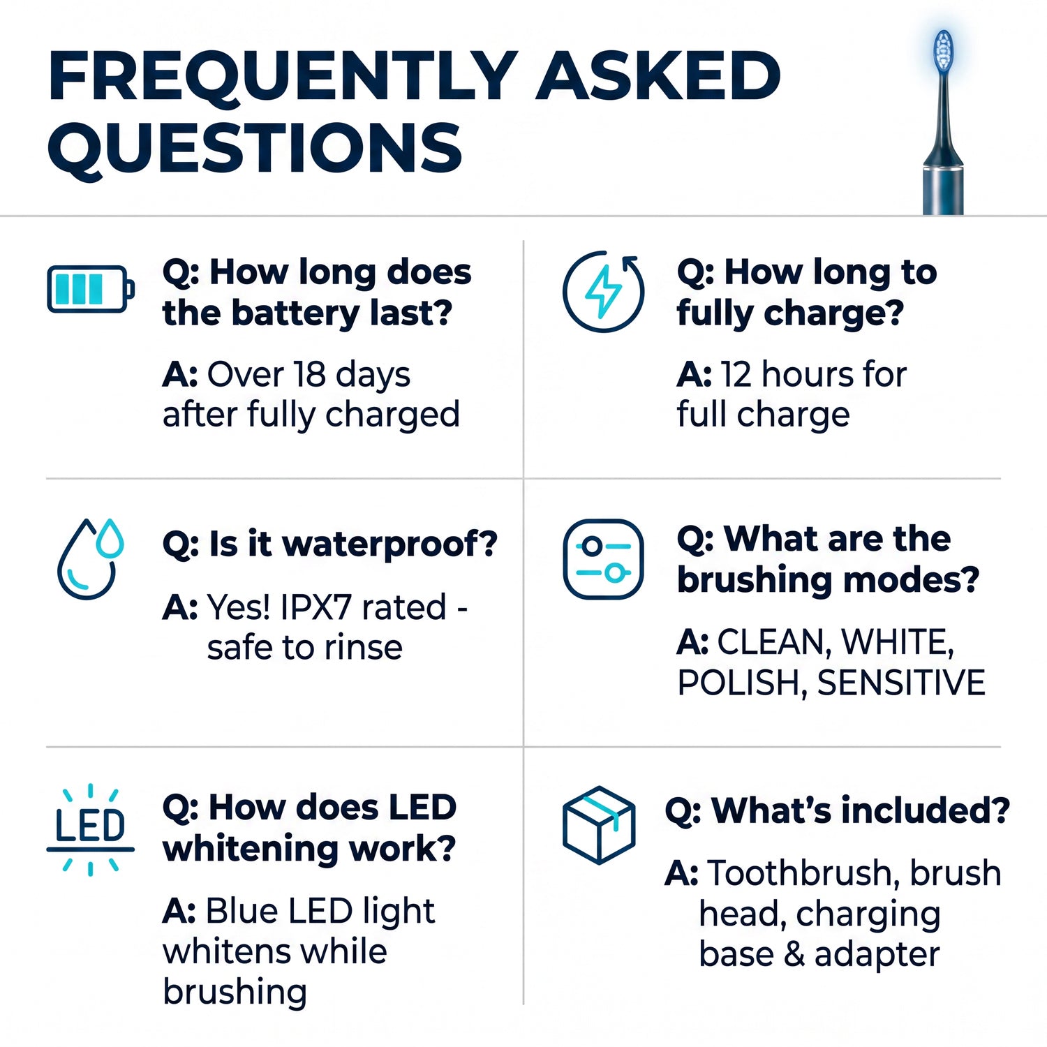IPX7 Waterproof Automatic Portable Built-in Timer Soft Bristles Blue LED Light Wireless Rechargeable Electric Toothbrush