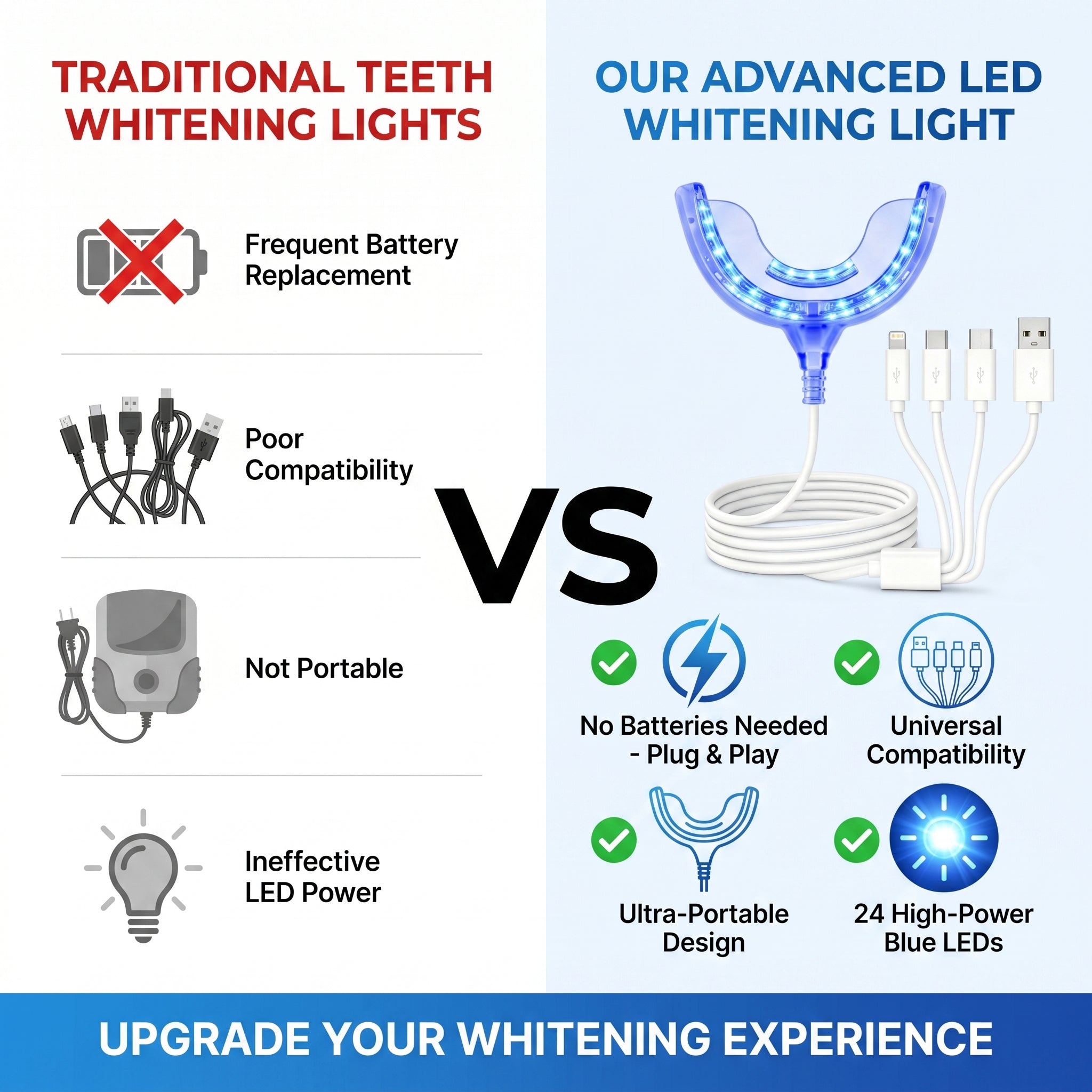 Portable 24 LED Teeth Whitening Accelerator Light iPhone Android Phone USB USB-C 4 in 1 Connector Teeth Whitening LED Light