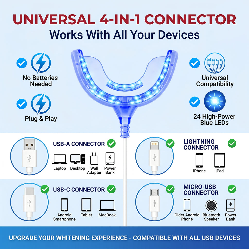 Portable 24 LED Teeth Whitening Accelerator Light iPhone Android Phone USB USB-C 4 in 1 Connector Teeth Whitening LED Light